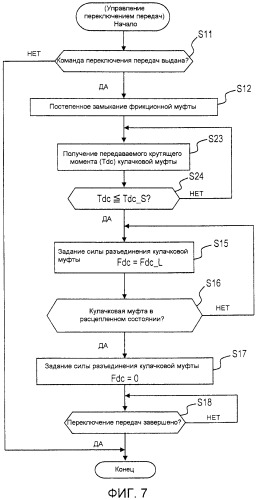 Устройство переключения передач для автоматической трансмиссии (патент 2555374)