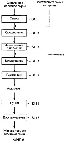 Способ получения железа прямого восстановления (патент 2449024)