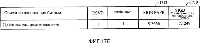 Построение полей сигнала с очень высокой пропускной способностью (vht-sig) для уменьшенного отношения пиковой к средней мощности (papr) (патент 2533309)