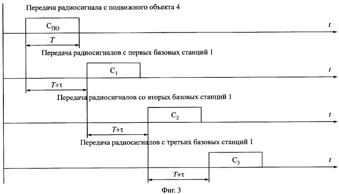 Способ определения местоположения подвижного объекта (патент 2258236)