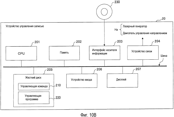 Устройство обработки информации, способ обработки информации, система обработки информации, компьютерная программа и компьютерно-читаемый носитель (патент 2571255)