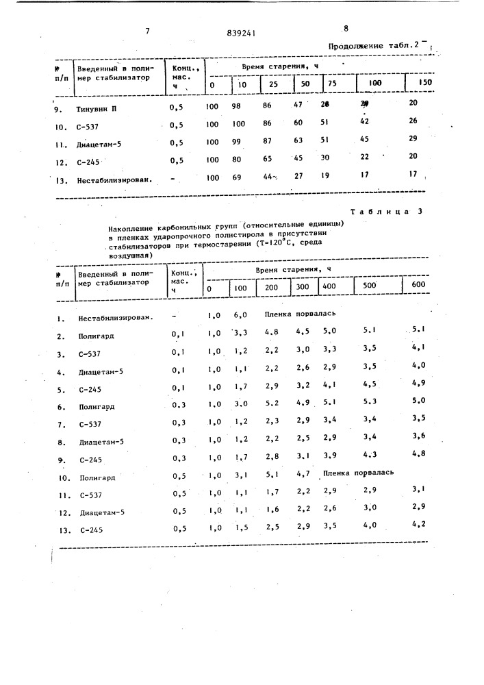 Полимерная композиция (патент 839241)