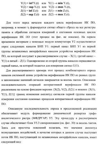 Способ генерации баз данных для систем верификации программного обеспечения распределенных вычислительных комплексов и устройство для его реализации (патент 2364929)