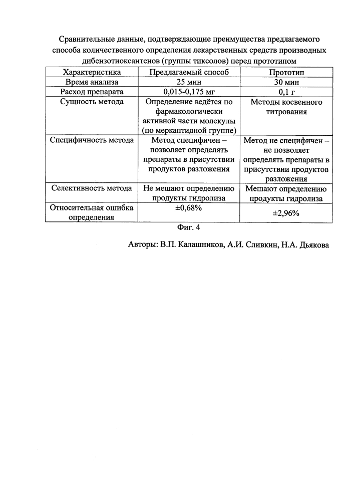 Способ количественного определения производных дибензотиоксантенов (группы тиксолов) (патент 2614724)