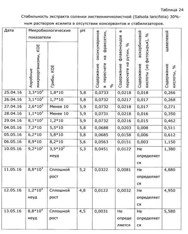 Лекарственное средство иммуномодулирующего действия (патент 2629331)