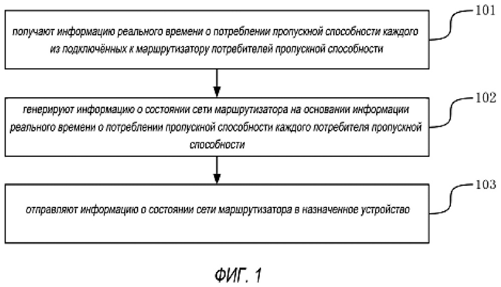 Устройство и способ представления информации о состоянии сети (патент 2652452)