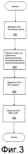 Идентификатор источника для нахождения мас-адреса (патент 2321959)