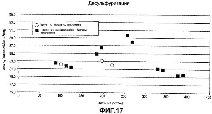 Способ обработки с использованием водорода и система для обогащения тяжелой нефти с использованием коллоидного или молекулярного катализатора (патент 2385346)