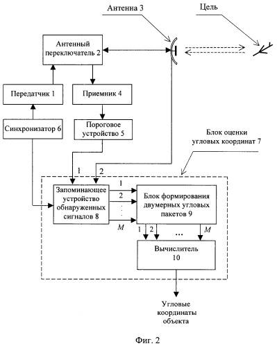 Способ измерения угловых координат целей (патент 2366971)