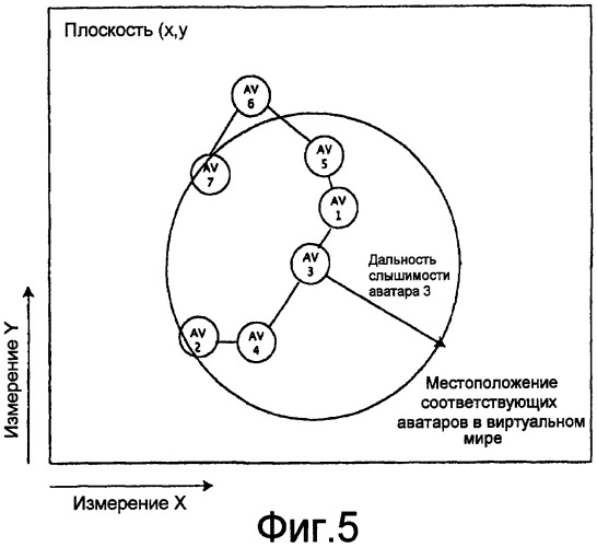 Устройства и способы для использования в создании аудиосцены (патент 2449496)