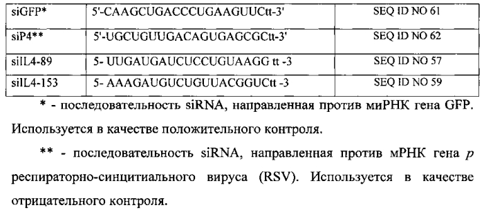 Композиция для подавления экспрессии гена цитокина интерлейкина-4 (патент 2563989)