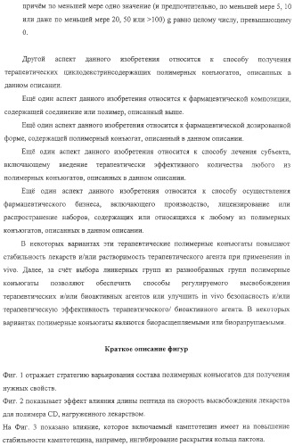 Полимеры на основе циклодекстрина для доставки терапевтических средств (патент 2332425)