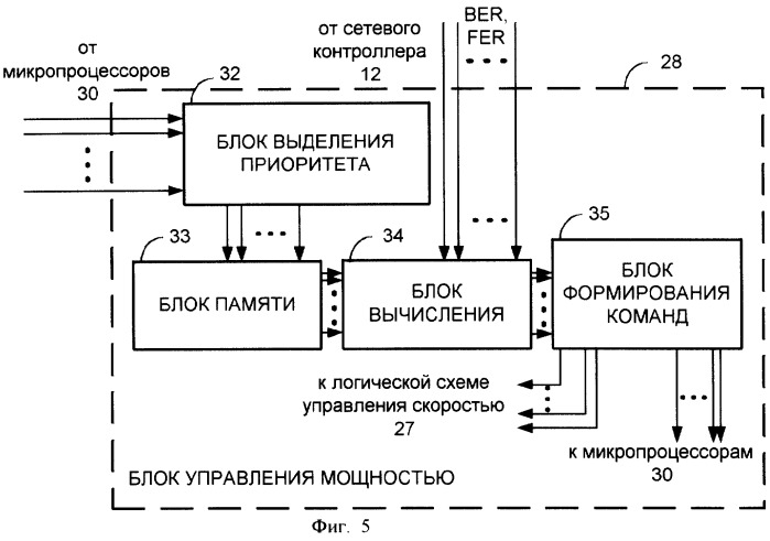 Устройство контроля и управления использованием ресурсов обратной линии системы спутниковой связи с кодовым многостанционным доступом (патент 2260911)