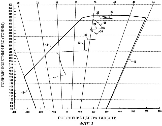Способ регулирования положения центра тяжести воздушного судна (патент 2482023)