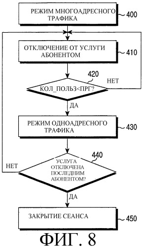 Способ предоставления интерактивной услуги передачи данных в системе мобильной связи (патент 2273097)