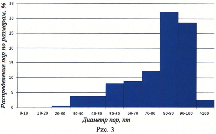Способ изготовления трековой мембраны для фильтрации крови (патент 2519184)