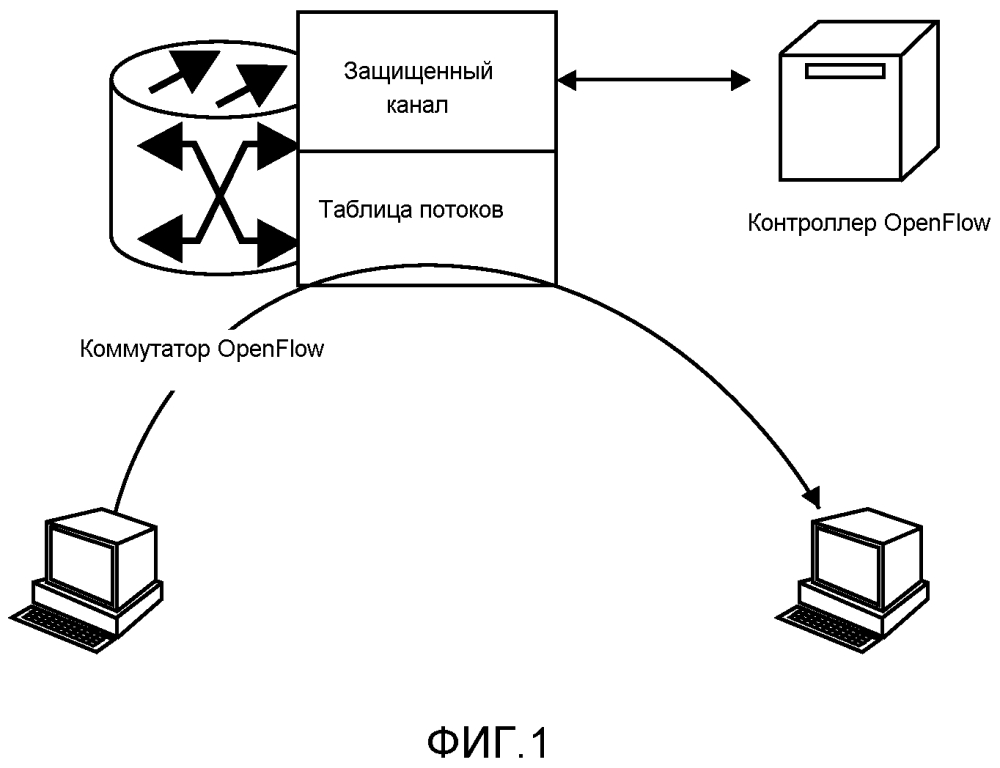 Приводимое в действие контроллером оам для openflow (патент 2608879)
