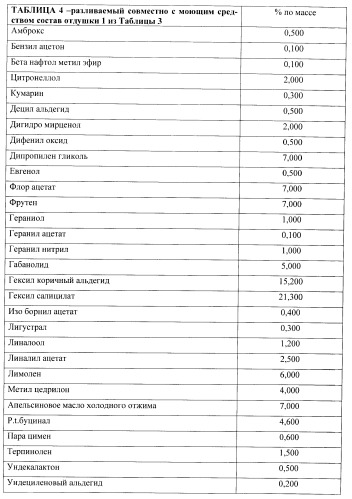 Продукт для стирки (варианты) (патент 2392301)