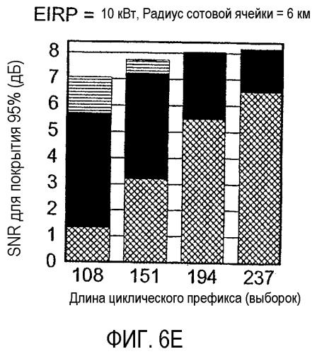 Система беспроводной связи с конфигурируемой длиной циклического префикса (патент 2369031)