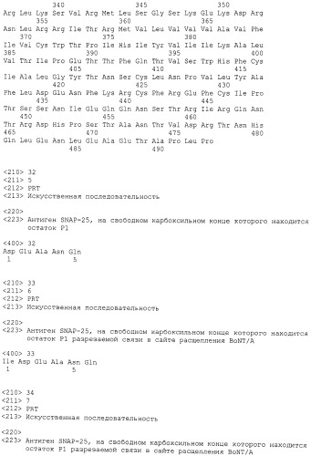 Иммунологические тесты на активность эндопептидаз с измененной нацеленностью (патент 2543650)