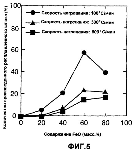 Способ производства металлического железа (патент 2244015)