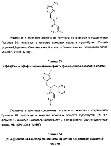 Новые 2-аминооксазолины в качестве лигандов taar1 (патент 2460725)