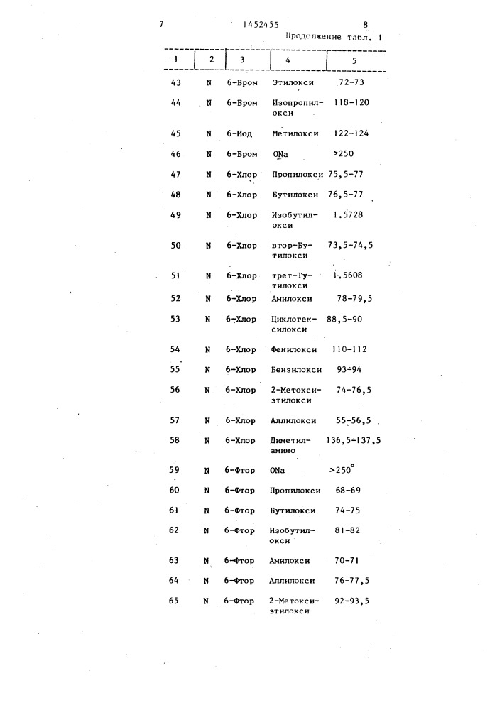 Гербицидная композиция (ее варианты) (патент 1452455)