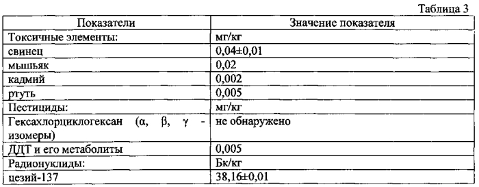 Композиция белкового обогатителя для колбасных изделий (патент 2582253)