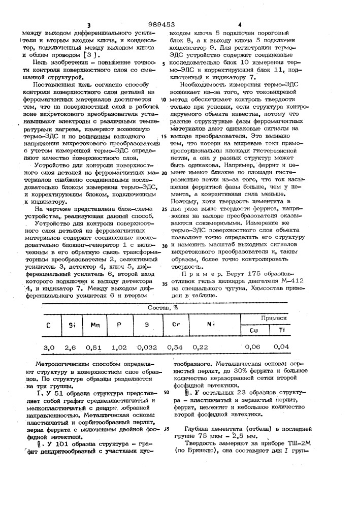 Способ контроля поверхностного слоя деталей из ферромагнитных материалов и устройство для его осуществления (патент 989453)