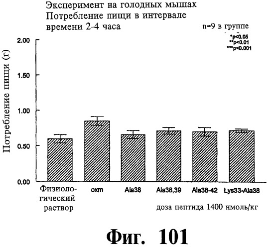Соединения оксинтомодулина (варианты), фармацевтическая композиция на их основе, способы лечения и профилактики ожирения и сопутствующих заболеваний (варианты) и лекарственное средство (варианты) (патент 2485135)