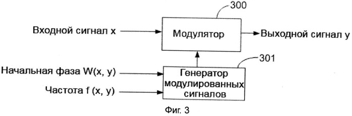 Способ и устройство для ослабления взаимных помех сигналов нескольких несущих (патент 2492578)