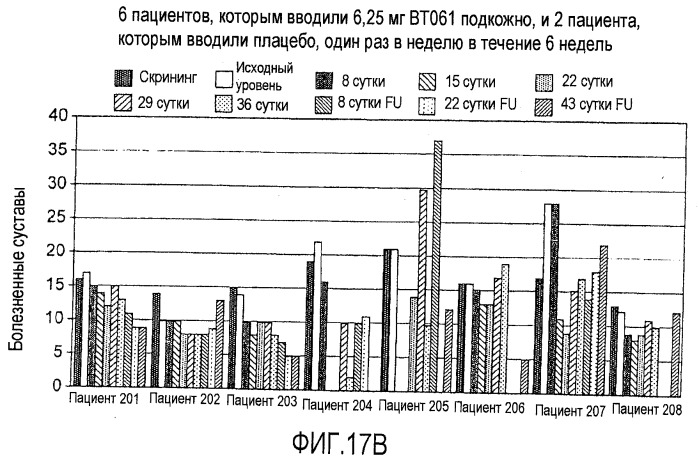 Средство для лечения заболевания (патент 2540013)