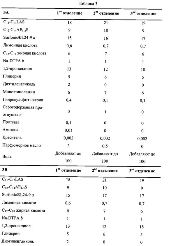 Капсула, содержащая жидкий моющий состав (патент 2619100)