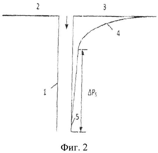 Способ экспресс-определения характеристик призабойной зоны малодебитных скважин, применяемый при освоении скважин, и система его реализующая (патент 2559247)