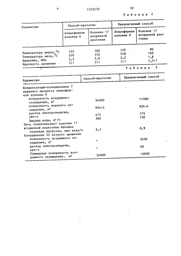 Способ получения бензиновых фракций (патент 1532570)