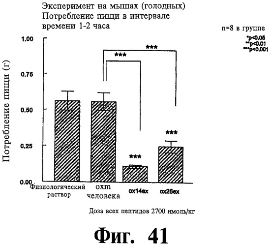 Соединения оксинтомодулина (варианты), фармацевтическая композиция на их основе, способы лечения и профилактики ожирения и сопутствующих заболеваний (варианты) и лекарственное средство (варианты) (патент 2485135)