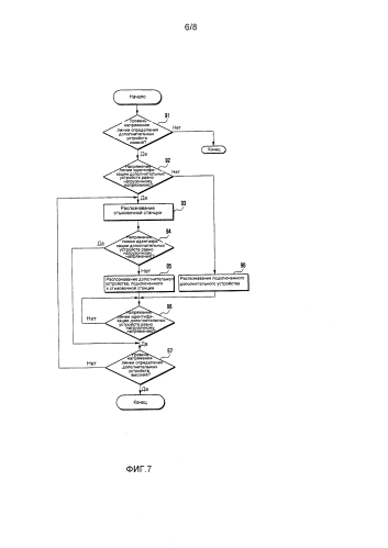 Мобильный терминал и способ интерфейсного подключения для него (патент 2587159)
