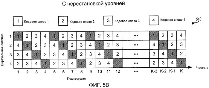 Передача mimo c перестановкой уровней в системе беспроводной связи (патент 2424616)