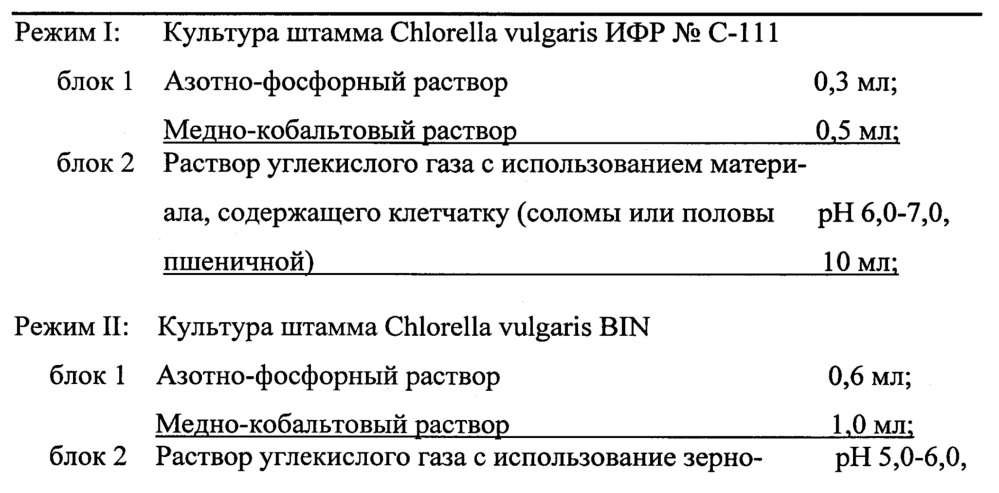 Установка и способ выращивания планктонных штаммов хлореллы (патент 2643256)