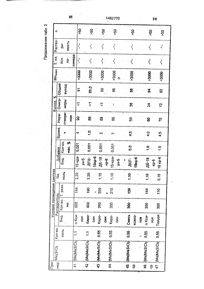 Способ получения органополисиланов (патент 1462770)