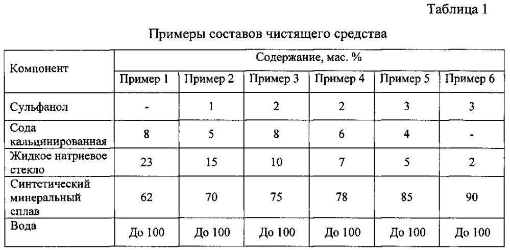 Чистящая паста (патент 2601305)