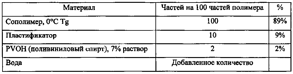 Монобензоат, пригодный для использования в качестве пластификатора в адгезивных композициях (патент 2601458)