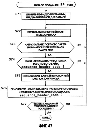 Устройство записи данных (варианты), способ записи данных (варианты), носитель записи (варианты), устройство воспроизведения данных (варианты), способ воспроизведения данных (варианты), устройство редактирования данных (варианты), способ редактирования данных (варианты) (патент 2270485)