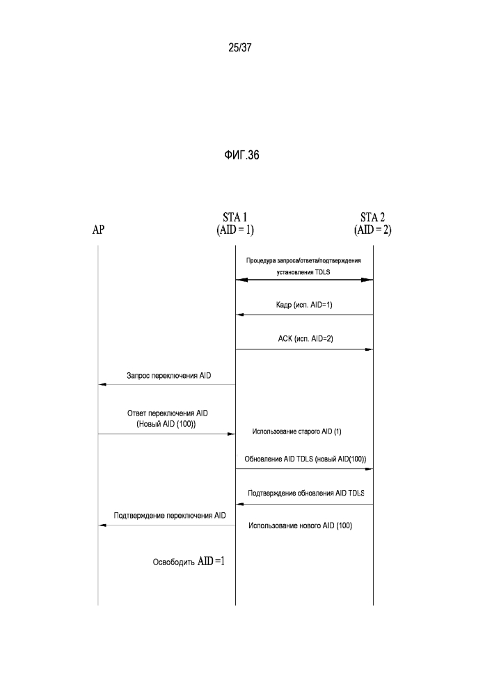 Способ передачи/приема информации, связанной с идентификатором ассоциации, в системе беспроводной связи и соответствующее устройство (патент 2606511)