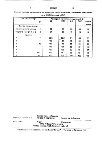Катализатор для очистки газоконденсатов от серосодержащих соединений (патент 2000138)