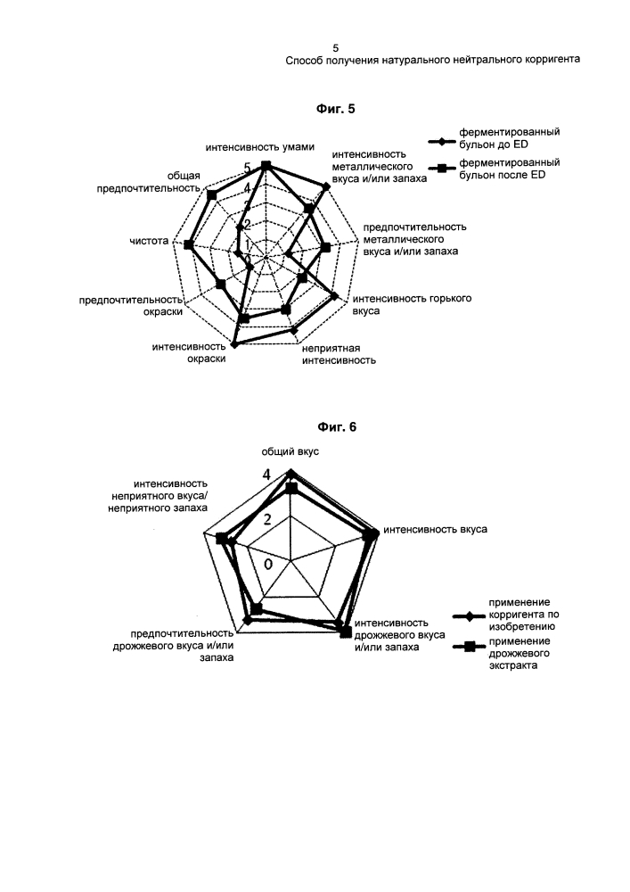 Способ получения натурального нейтрального корригента (патент 2639545)
