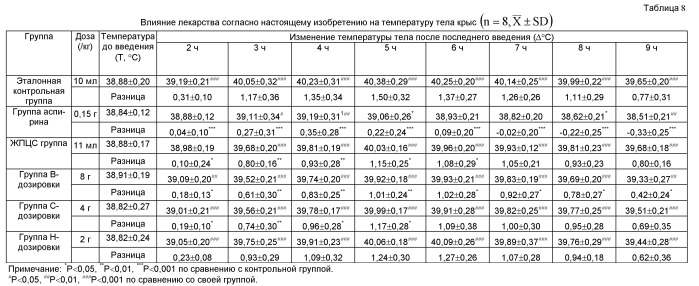 Фармацевтическая композиция, содержащая ephedrae herba, для лечения бронхита, и способ ее получения (патент 2519643)