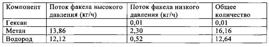 Способ (патент 2619940)