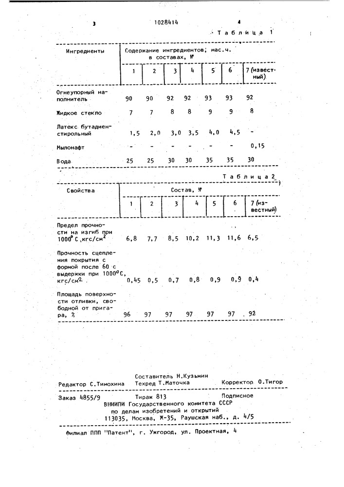 Противопригарное покрытие для литейных форм и стержней (патент 1028414)