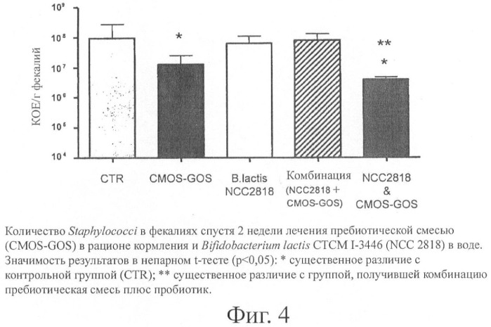 Синбиотическая смесь (патент 2448720)